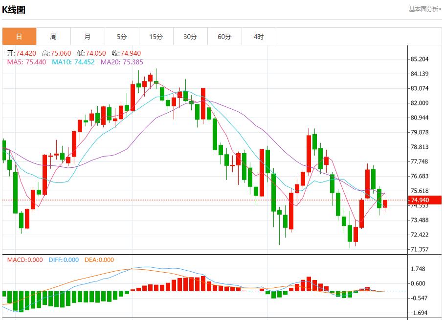 FXTM富拓德国8月CPI降温幅度大于预期 8月29日现货黄金、白银、原油、外汇短线走势分析(图5) FXTM富拓德国8月CPI降温幅度大于预期 8月29日现货黄金、白银、原油、外汇短线走势分析(图5)