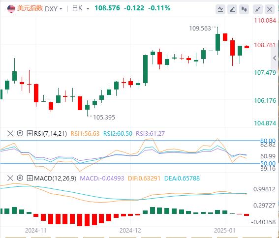 【富拓外汇市场分析】：美国经济数据走强 美指未能突破关键阻力(图1)