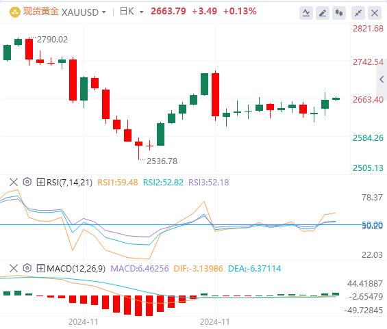 【富拓外汇市场评论】:美元指数重回106关口上方 黄金、白银、中国资产大爆发!(图4) 【富拓外汇市场评论】:美元指数重回106关口上方 黄金、白银、中国资产大爆发!(图4)