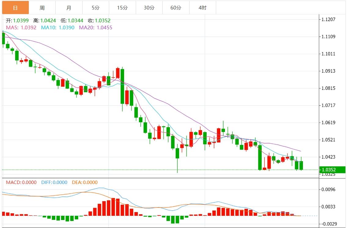 【富拓外汇】:美元指数强势上涨至109上方 市场关注美国PMI数据(图2) 【富拓外汇】:美元指数强势上涨至109上方 市场关注美国PMI数据(图2)