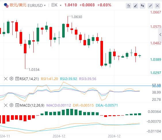FXTM富拓2024大结局！美元强势迎特朗普(图1)