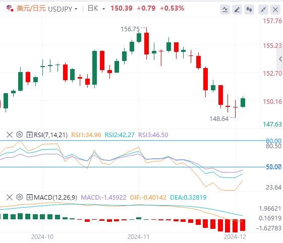 【富拓外汇官网】: “小非农”将率先登场!美元企稳(图3) 【富拓外汇官网】: “小非农”将率先登场!美元企稳(图3)