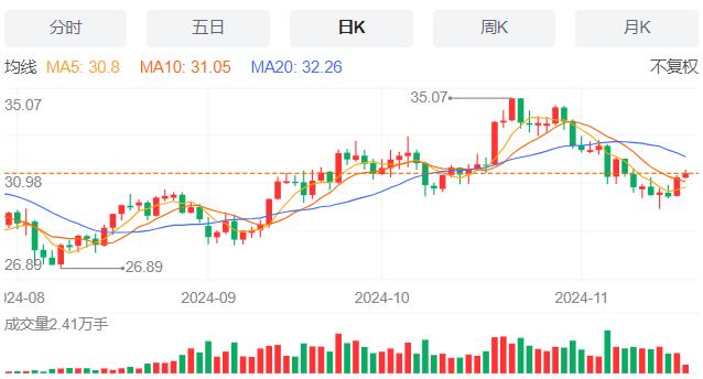 【富拓外汇】:波音启动全球裁员1.7万人计划 11月19日现货黄金、白银、原油、外汇短线走势分析(图4) 【富拓外汇】:波音启动全球裁员1.7万人计划 11月19日现货黄金、白银、原油、外汇短线走势分析(图4)