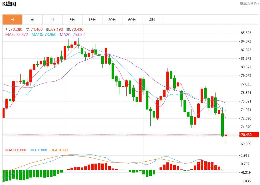 【FXTM官网】:美国抵押贷款利率进一步回落 9月4日现货黄金、白银、原油、外汇短线走势分析(图5) 【FXTM官网】:美国抵押贷款利率进一步回落 9月4日现货黄金、白银、原油、外汇短线走势分析(图5)