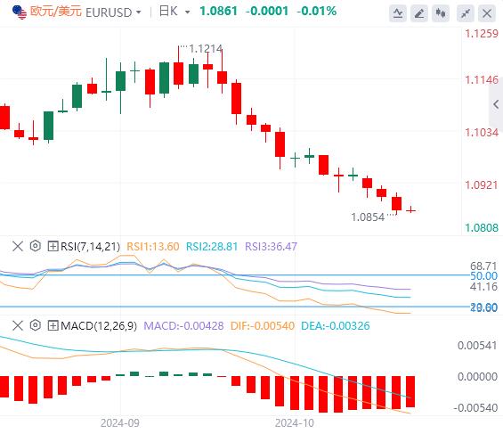 【富拓外汇官网】：美元指数创下11周新高 关注欧央行利率决议(图2)