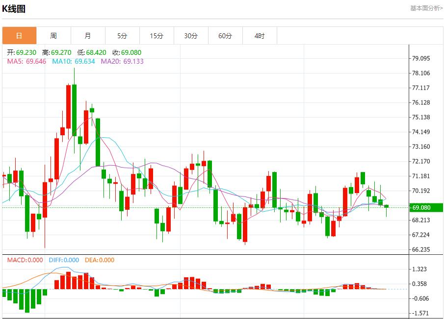 【富拓外汇决策分析】：印度债券市场静待央行政策 12月20日现货黄金、白银、原油、外汇短线走势分析(图5)
