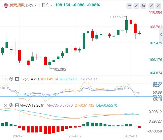 【富拓外汇官网】:美元多头情绪依然高涨 短线多头能否坚守有待观察(图1) 【富拓外汇官网】:美元多头情绪依然高涨 短线多头能否坚守有待观察(图1)