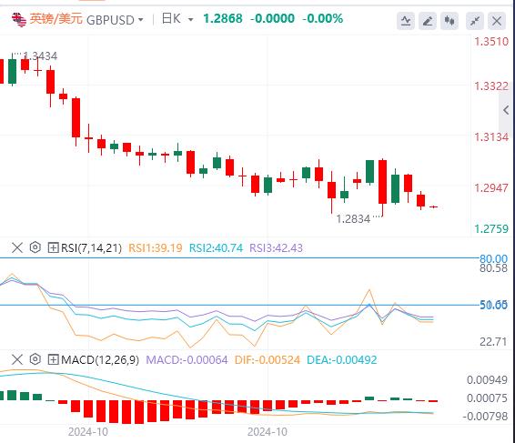 【富拓外汇】:美元再创四个月新高 金价重挫65美元(图3) 【富拓外汇】:美元再创四个月新高 金价重挫65美元(图3)