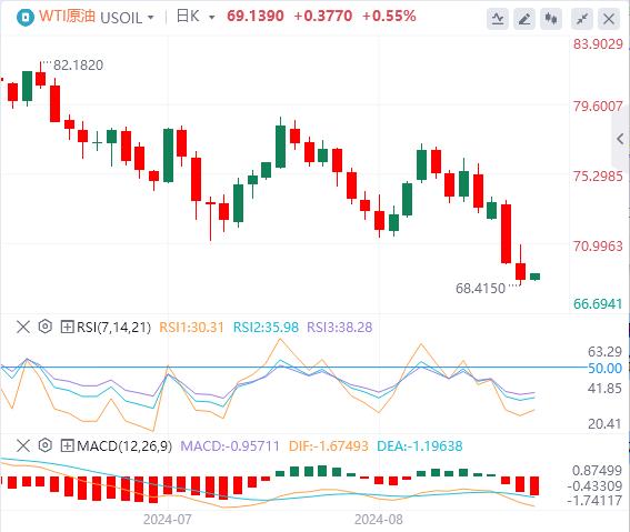【富拓外汇官网】:美国7月职位空缺降至近三年新低 加拿大央行连续第三次降息25个基点(图4) 【富拓外汇官网】:美国7月职位空缺降至近三年新低 加拿大央行连续第三次降息25个基点(图4)
