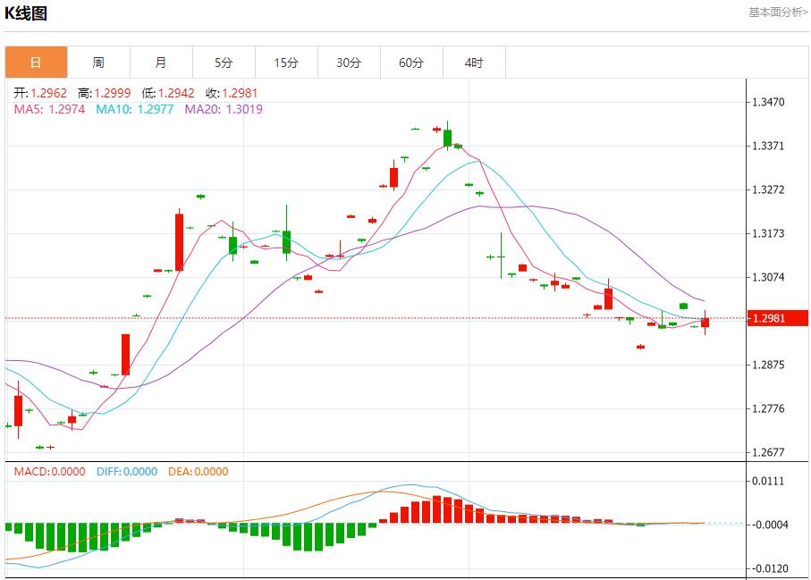 【富拓外汇官网】:美国10月计划裁员数量下降 10月31日现货黄金、白银、原油、外汇短线走势分析(图2) 【富拓外汇官网】:美国10月计划裁员数量下降 10月31日现货黄金、白银、原油、外汇短线走势分析(图2)