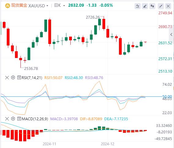 【富拓外汇决策分析】：美元指数在两年高位徘徊 美国上周初请失业金人数低于预期(图4)