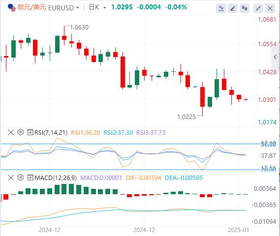 【富拓外汇平台】:美联储多位官员发声 美元与黄金同涨3日!(图2) 【富拓外汇平台】:美联储多位官员发声 美元与黄金同涨3日!(图2)