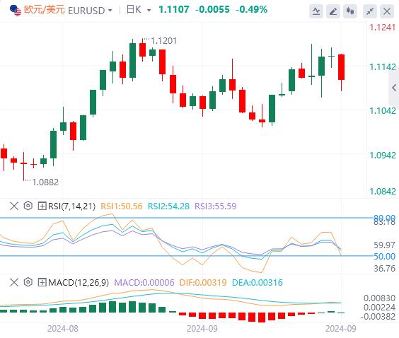 【富拓外汇决策分析】:美国PCE、鲍威尔讲话联袂来袭!(图1) 【富拓外汇决策分析】:美国PCE、鲍威尔讲话联袂来袭!(图1)