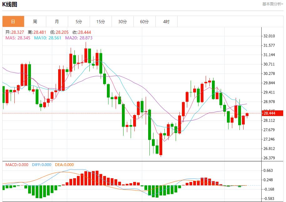 【富拓外汇平台】:欧佩克进一步削减石油需求前景 9月10日现货黄金、白银、原油、外汇短线走势分析(图4) 【富拓外汇平台】:欧佩克进一步削减石油需求前景 9月10日现货黄金、白银、原油、外汇短线走势分析(图4)