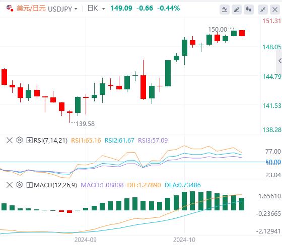 【富拓外汇决策分析】：美元涨势正当时 加拿大通胀数据和美联储表态(图3)