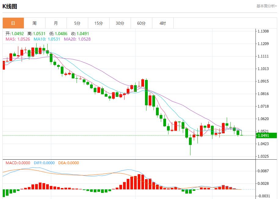 【富拓外汇决策分析】：白俄罗斯总统批准未来五年国防计划 12月12日现货黄金、白银、原油、外汇短线走势分析(图1)