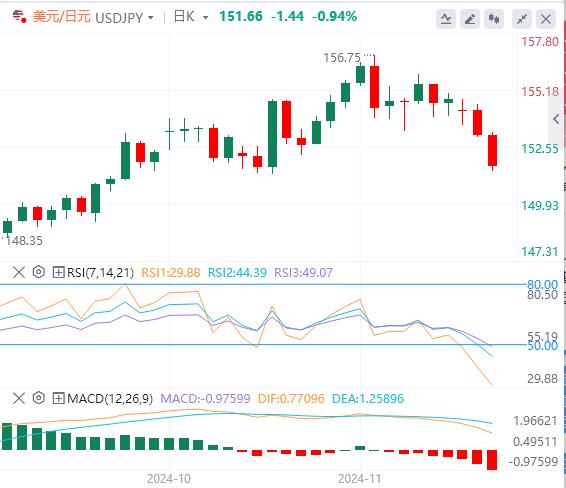 【富拓外汇】:人民币接近四个月低点 今日聚焦美国PCE(图3) 【富拓外汇】:人民币接近四个月低点 今日聚焦美国PCE(图3)