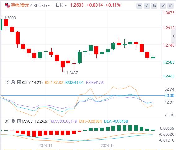 【FXTM官网】:央行周开启 美国重要数据来袭(图2) 【FXTM官网】:央行周开启 美国重要数据来袭(图2)