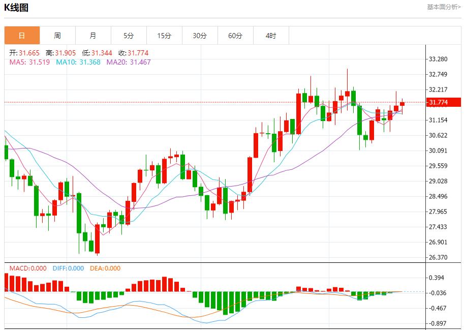 【富拓外汇决策分析】：欧元区通胀继续回落 10月17日现货黄金、白银、原油、外汇短线走势分析(图4)