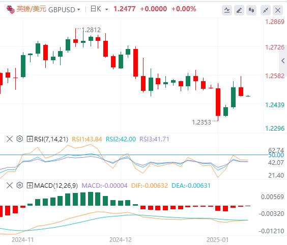 【富拓外汇】：美元指数在美国经济数据后回升 就业数据成为焦点(图3)