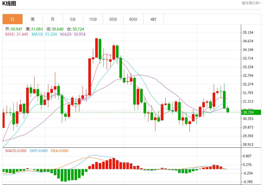 FXTM富拓日本央行下周可能维持利率不变 12月13日现货黄金、白银、原油、外汇短线走势分析(图4) FXTM富拓日本央行下周可能维持利率不变 12月13日现货黄金、白银、原油、外汇短线走势分析(图4)
