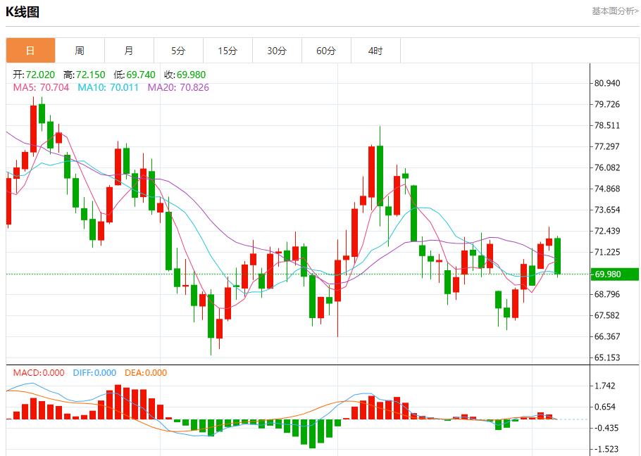 【富拓外汇市场分析】:德法国防部长召开紧急会议 11月6日现货黄金、白银、原油、外汇短线走势分析(图5) 【富拓外汇市场分析】:德法国防部长召开紧急会议 11月6日现货黄金、白银、原油、外汇短线走势分析(图5)