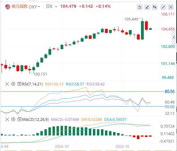 【富拓外汇官网】:美联储已将政策利率下调25个基点 但降息步伐可能会放缓(图1) 【富拓外汇官网】:美联储已将政策利率下调25个基点 但降息步伐可能会放缓(图1)