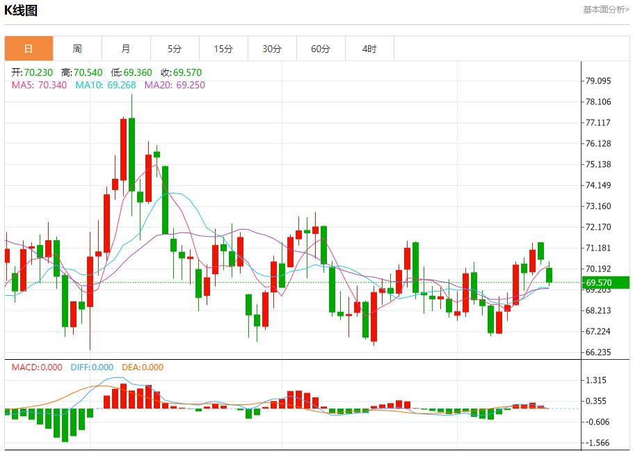 【FXTM官网】:欧盟将英国告上法院 12月17日现货黄金、白银、原油、外汇短线走势分析(图5) 【FXTM官网】:欧盟将英国告上法院 12月17日现货黄金、白银、原油、外汇短线走势分析(图5)