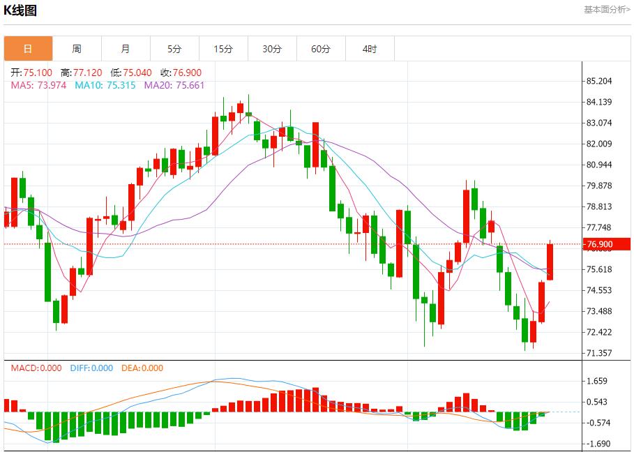 【富拓外汇平台】:德国经济“陷入危机” 8月26日现货黄金、白银、原油、外汇短线走势分析(图5) 【富拓外汇平台】:德国经济“陷入危机” 8月26日现货黄金、白银、原油、外汇短线走势分析(图5)