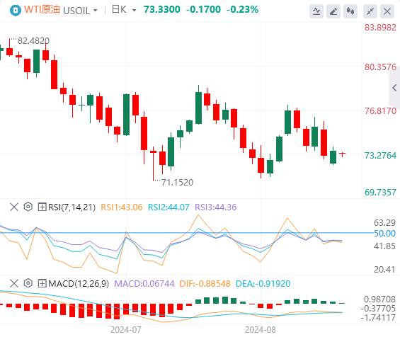 【富拓外汇平台】：美指触及近两周高位后回落！美国PMI数据做准备(图5)