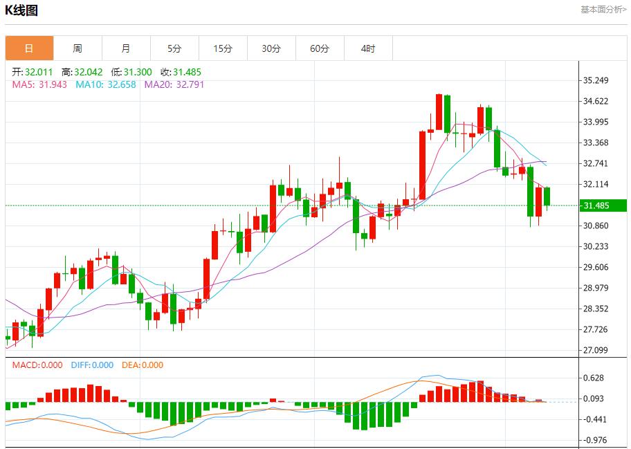 【富拓外汇市场分析】:特朗普胜选后菲律宾股市下跌 11月8日现货黄金、白银、原油、外汇短线走势分析(图4) 【富拓外汇市场分析】:特朗普胜选后菲律宾股市下跌 11月8日现货黄金、白银、原油、外汇短线走势分析(图4)