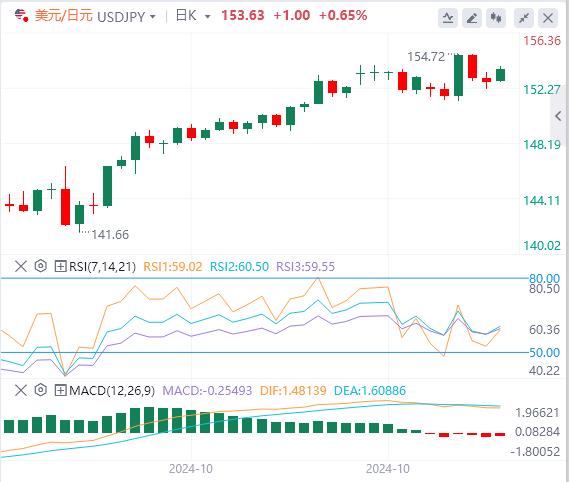 【富拓外汇决策分析】：中国刺激措施不给力！美国市场部分假期(图3)