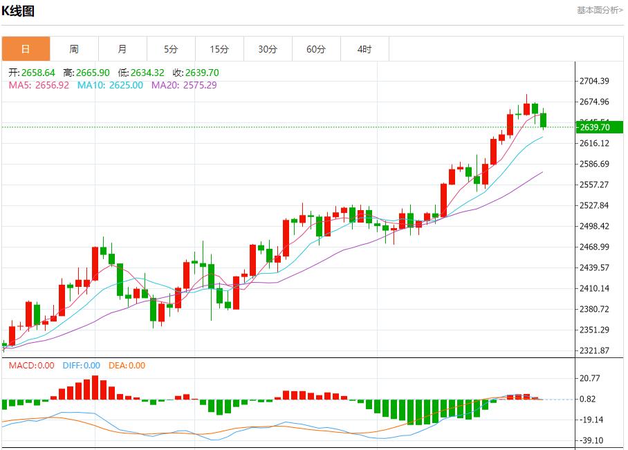 【富拓外汇市场评论】：德国通胀进一步低于欧洲央行目标 9月30日现货黄金、白银、原油、外汇短线走势分析(图3)