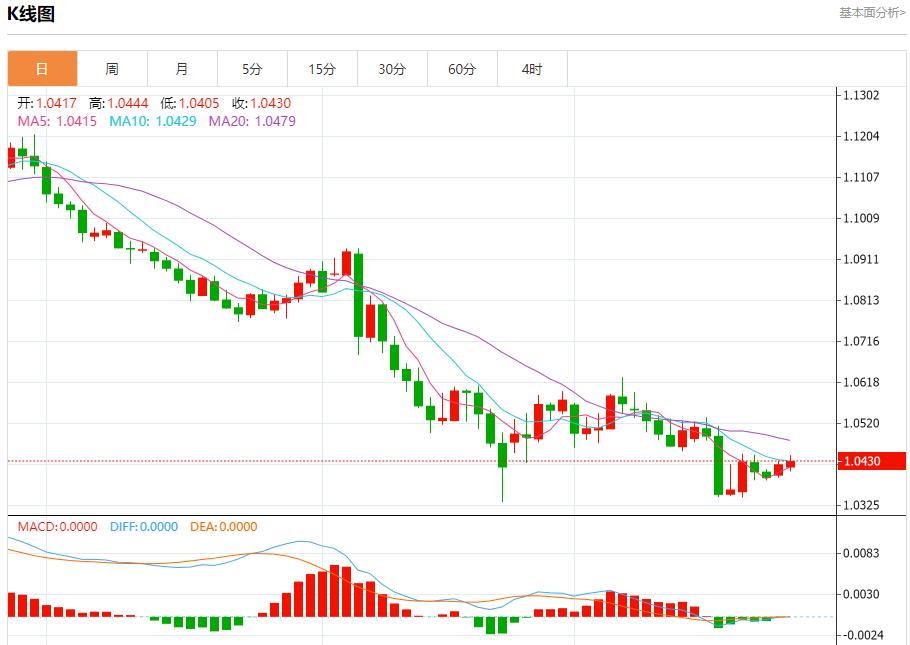【富拓外汇】：日本原油进口量连续下降 12月27日现货黄金、白银、原油、外汇短线走势分析(图1)