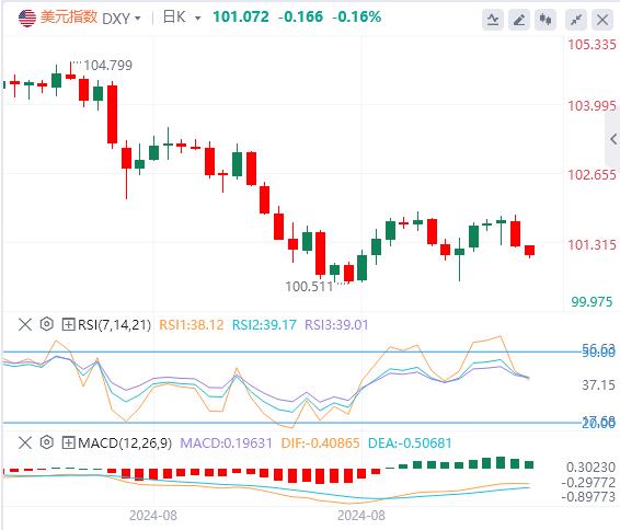 【富拓外汇平台】:“美联储传声筒”点燃金价创新高行情!(图1) 【富拓外汇平台】:“美联储传声筒”点燃金价创新高行情!(图1)