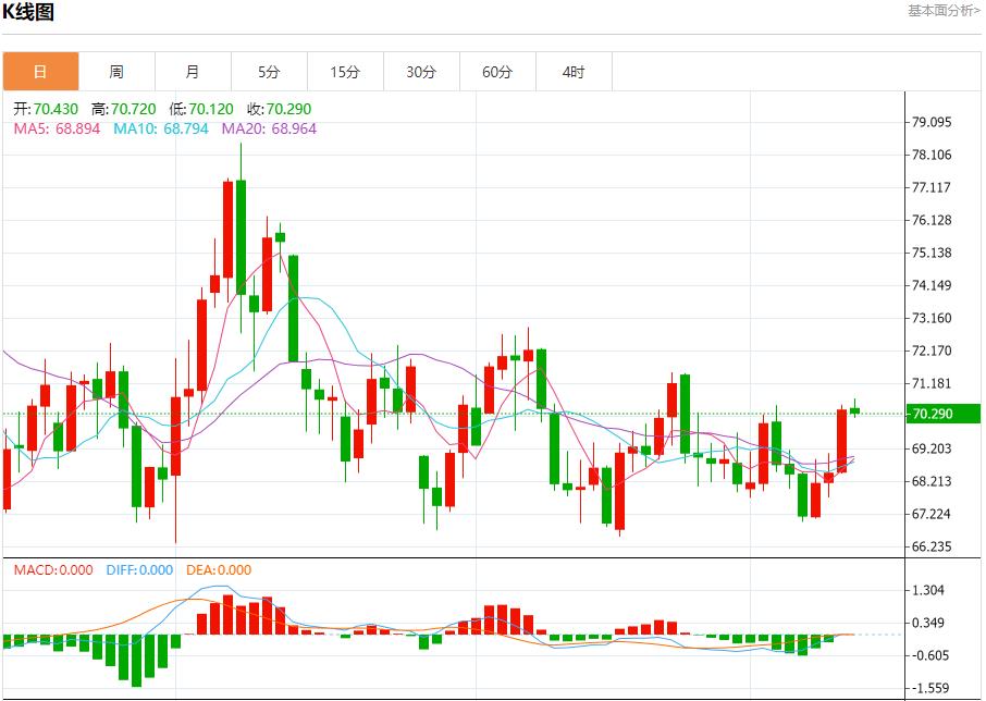 【富拓外汇决策分析】：白俄罗斯总统批准未来五年国防计划 12月12日现货黄金、白银、原油、外汇短线走势分析(图5)