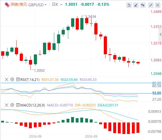 【富拓外汇市场分析】:欧洲央行被指可能加快降息 小心美元王者归来(图4) 【富拓外汇市场分析】:欧洲央行被指可能加快降息 小心美元王者归来(图4)
