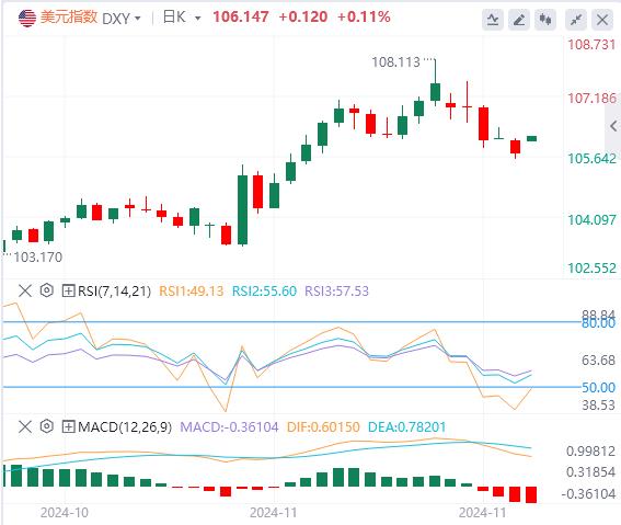 【富拓外汇市场分析】:“数据狂潮”来袭!鲍威尔与非农会否对市场降息预期“泼冷水”?(图1) 【富拓外汇市场分析】:“数据狂潮”来袭!鲍威尔与非农会否对市场降息预期“泼冷水”?(图1)