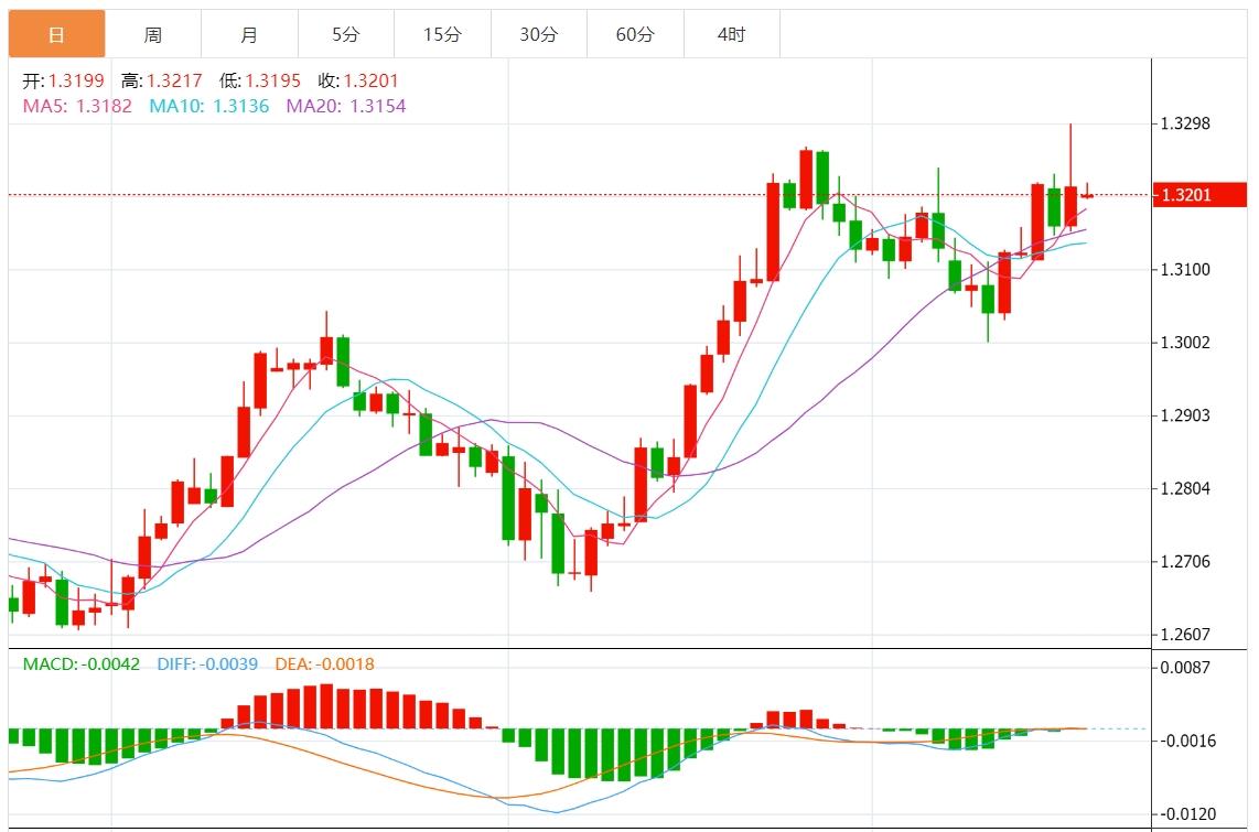 【富拓外汇平台】：美联储意外降息50点 鲍威尔“扭转乾坤” 美元指数重回101关口上方(图3)