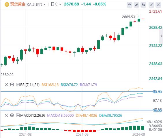 【富拓外汇市场评论】：美元指数震荡走低 耶伦准备在极端情况下干预美元！(图4)