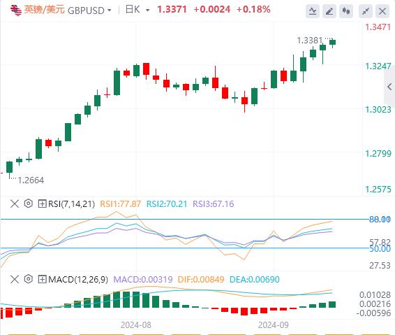 FXTM富拓美元坚挺阵地 中国加剧通货再膨胀!(图2) FXTM富拓美元坚挺阵地 中国加剧通货再膨胀!(图2)