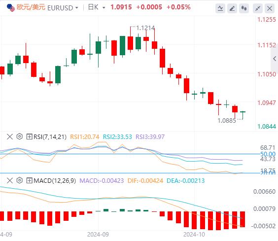 【富拓外汇决策分析】：美元涨势正当时 加拿大通胀数据和美联储表态(图1)
