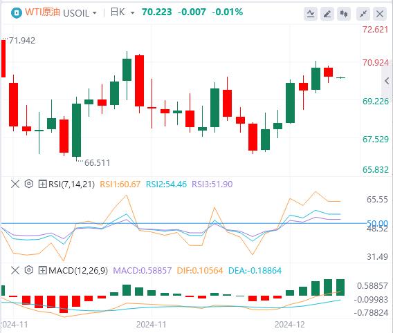 【富拓外汇平台】:美元持稳 市场关注美联储决议(图5) 【富拓外汇平台】:美元持稳 市场关注美联储决议(图5)