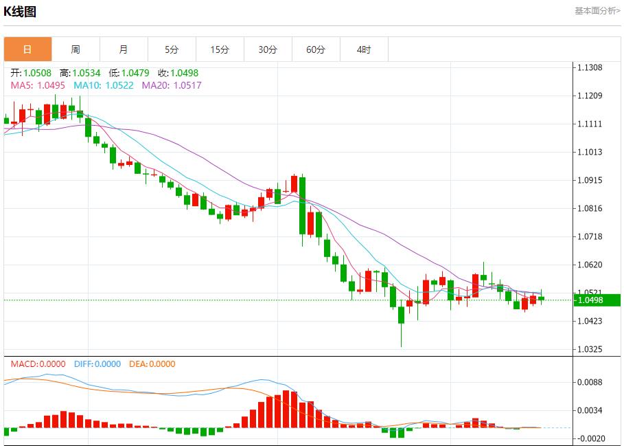 【FXTM官网】:欧盟将英国告上法院 12月17日现货黄金、白银、原油、外汇短线走势分析(图1) 【FXTM官网】:欧盟将英国告上法院 12月17日现货黄金、白银、原油、外汇短线走势分析(图1)