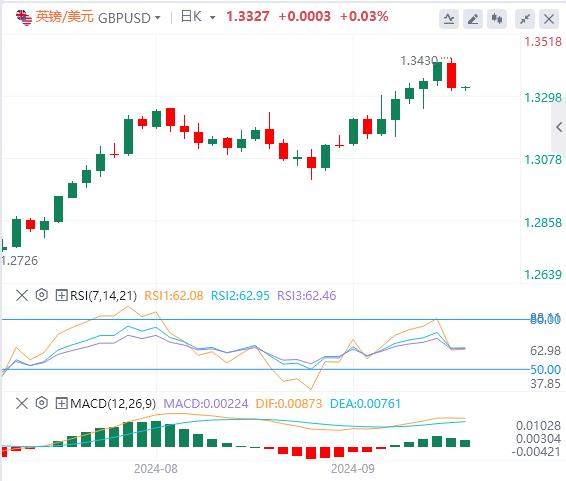 【富拓外汇市场分析】：美元指数反弹 黎以冲突愈演愈烈(图3)