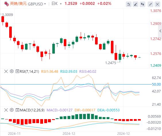 【富拓外汇决策分析】：美元指数在两年高位徘徊 美国上周初请失业金人数低于预期(图3)