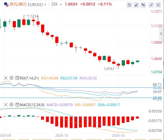 FXTM富拓美联储再度进入静默期 大选和非农开始搅局(图1)