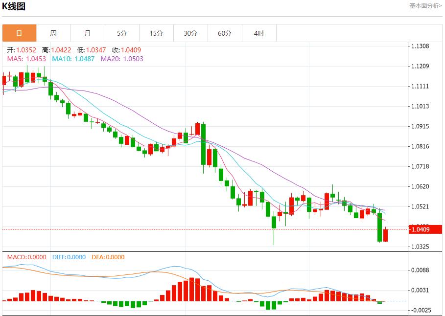 FXTM富拓英国央行意外投票结果引发市场波动 12月19日现货黄金、白银、原油、外汇短线走势分析(图1) FXTM富拓英国央行意外投票结果引发市场波动 12月19日现货黄金、白银、原油、外汇短线走势分析(图1)
