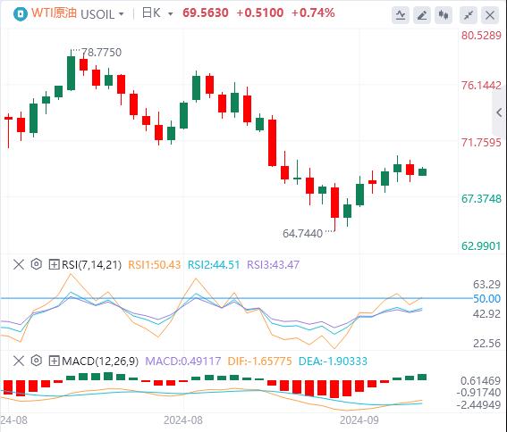 【富拓外汇市场分析】:美联储大降50个基点开启降息周期!美元重回101关口(图5) 【富拓外汇市场分析】:美联储大降50个基点开启降息周期!美元重回101关口(图5)
