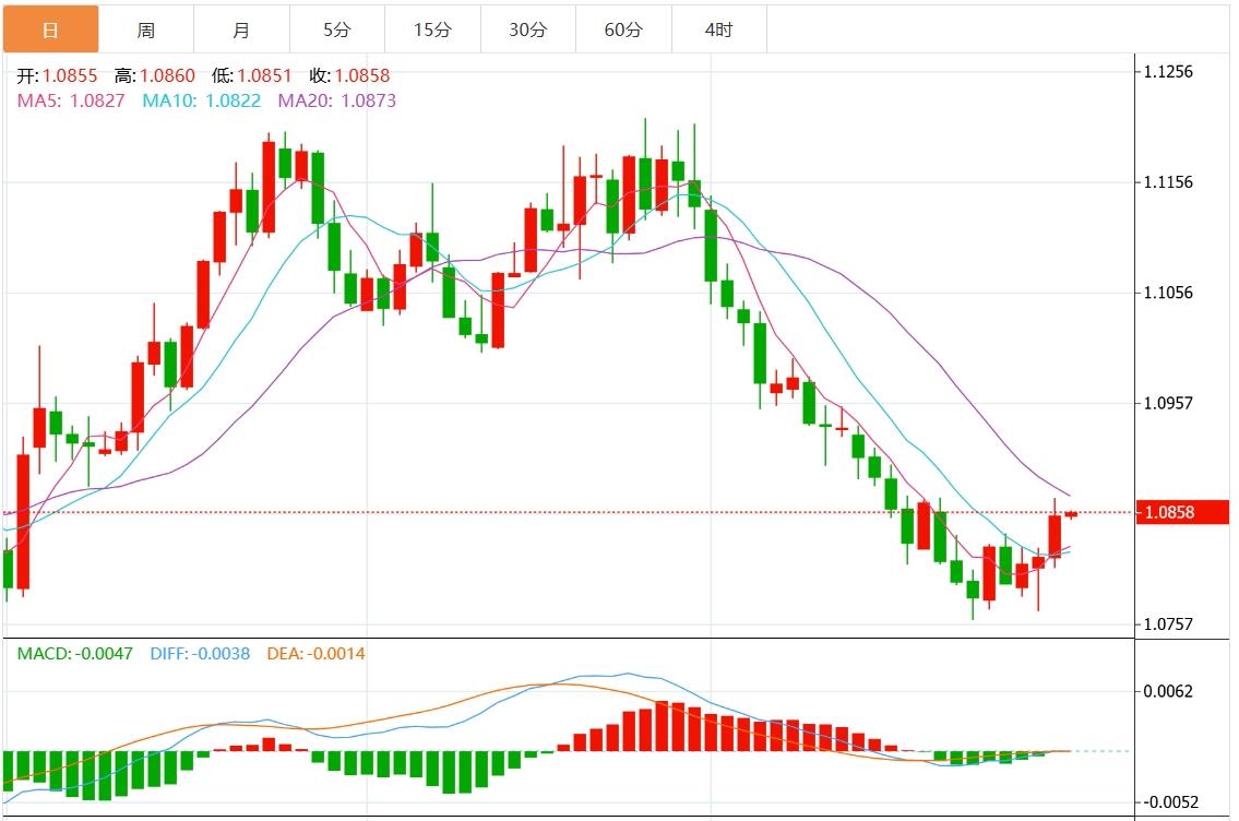 【FXTM官网】：美元指数震荡于104附近 美国PCE数据重磅来袭(图2)
